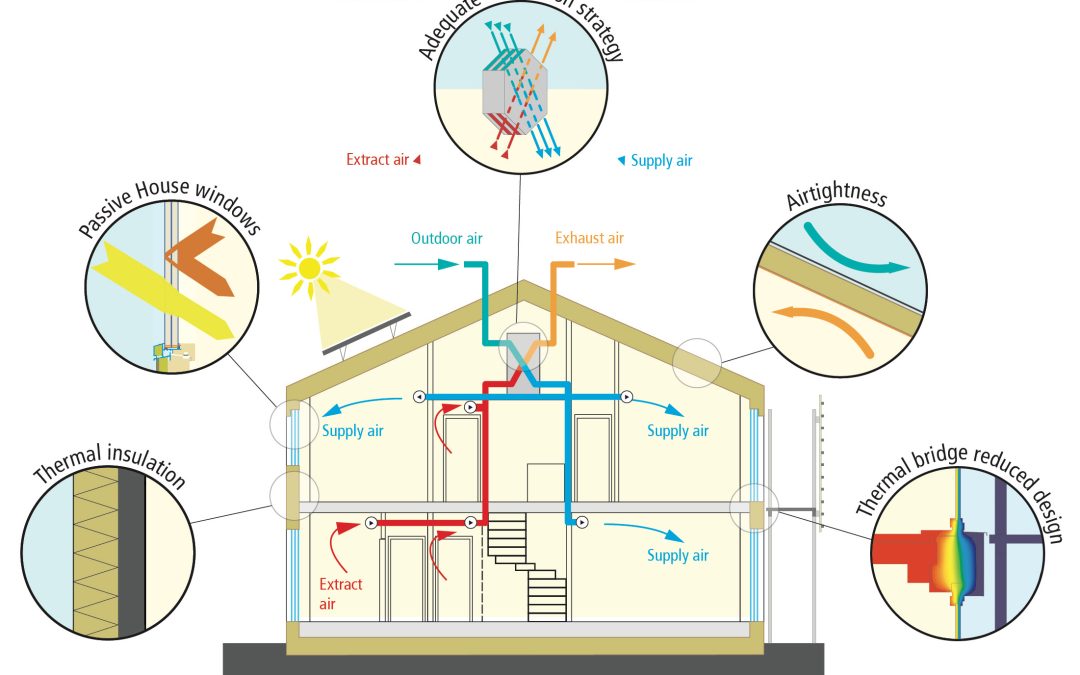 Passivhaus